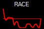 RACE